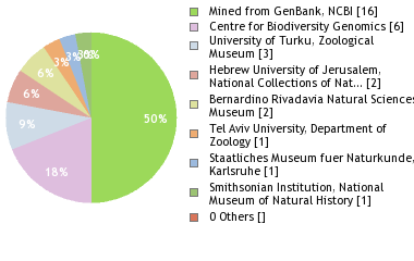 Depositories