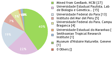 Depositories