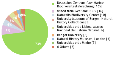 Depositories