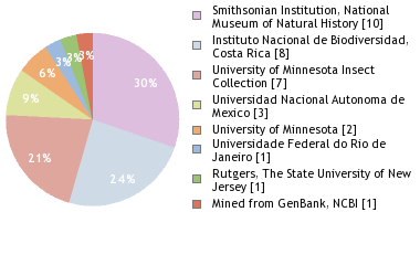 Depositories