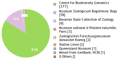 Depositories