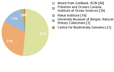 Depositories