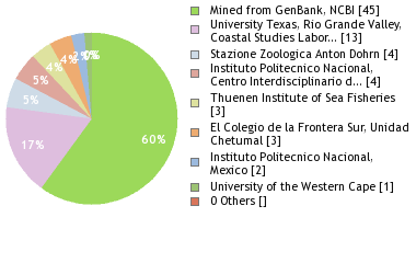 Depositories