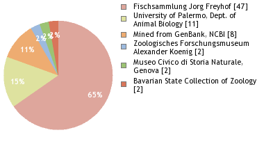Depositories