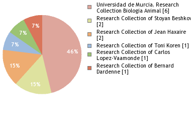 Depositories