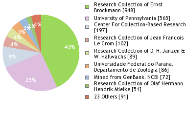 Depositories