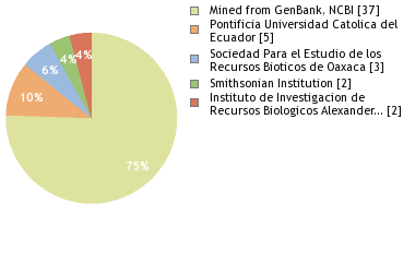 Depositories