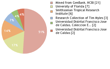 Depositories