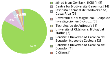 Depositories