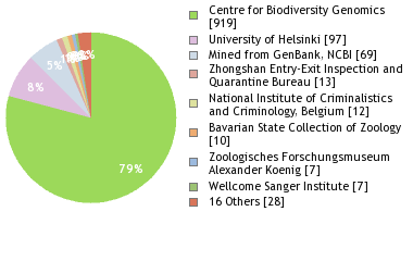 Depositories