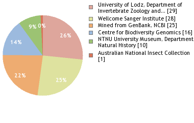 Depositories
