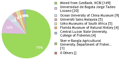 Depositories