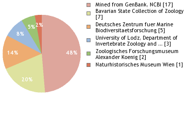 Depositories