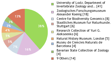 Depositories