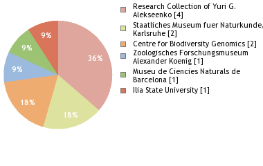 Depositories