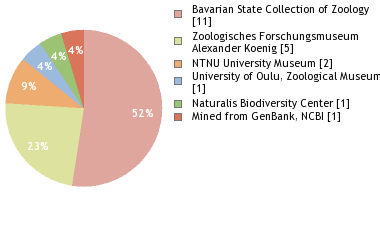 Depositories