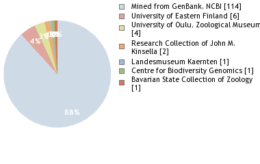 Depositories