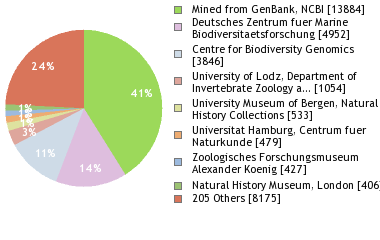 Depositories