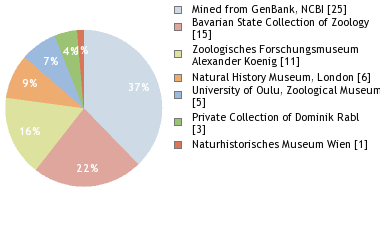 Depositories