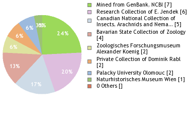 Depositories