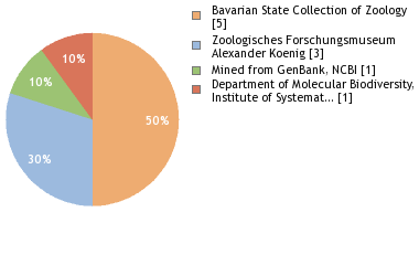 Depositories