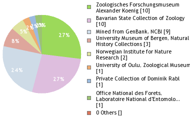 Depositories