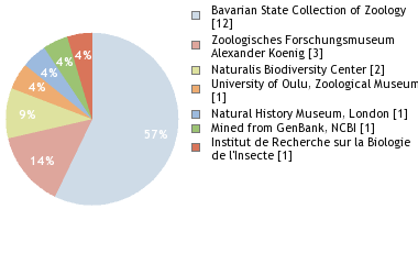 Depositories