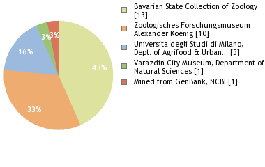 Depositories