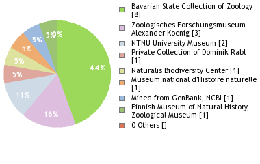 Depositories