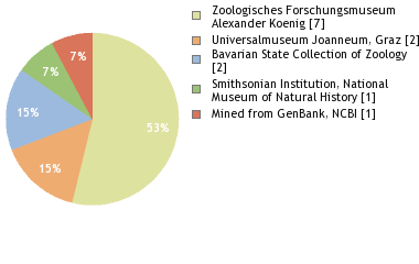 Depositories