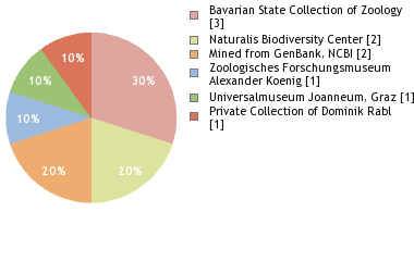 Depositories