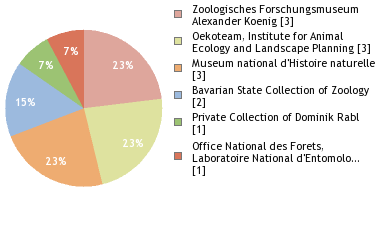 Depositories