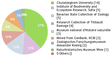 Depositories