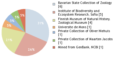 Depositories