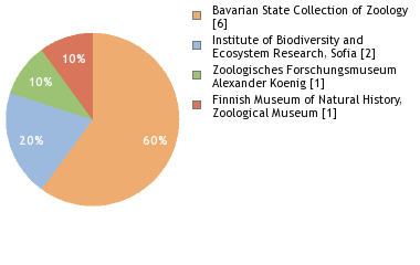 Depositories