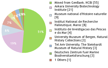 Depositories