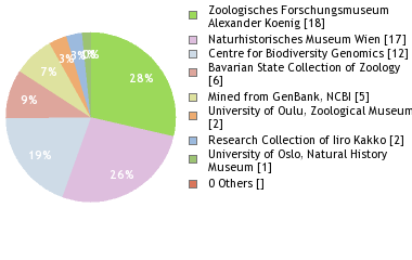 Depositories