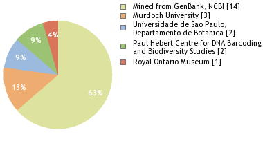 Depositories