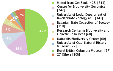 Depositories