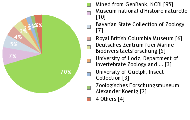 Depositories