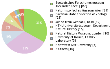 Depositories