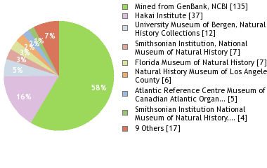 Depositories