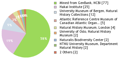 Depositories