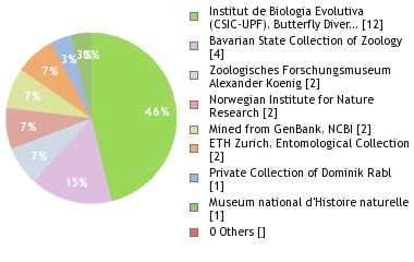 Depositories