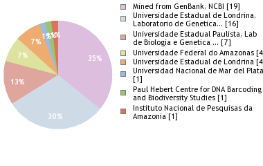 Depositories