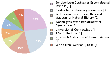 Depositories