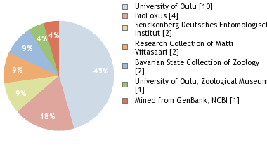 Depositories