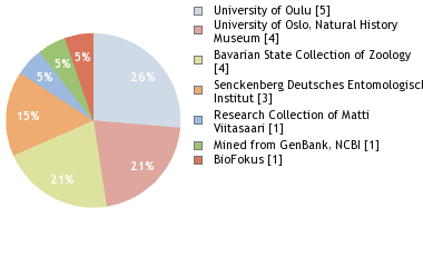 Depositories