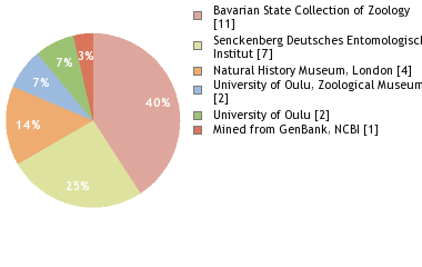 Depositories
