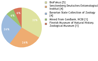 Depositories